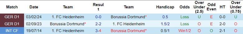 Nhận định, Soi kèo Borussia Dortmund vs Heidenheim, 1h30 ngày 14/9 - Ảnh 3