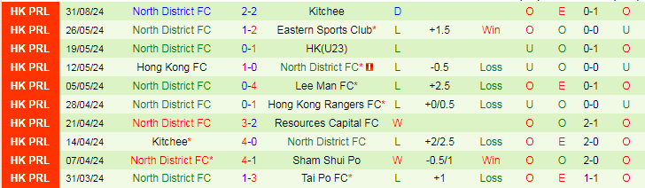 Nhận định, Soi kèo Eastern Sports Club vs North District FC, 19h00 ngày 12/9 - Ảnh 2